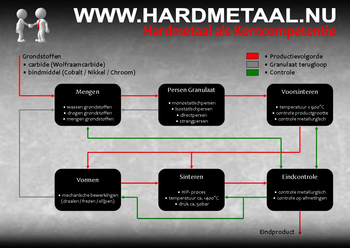 Wat is hardmetaal ?